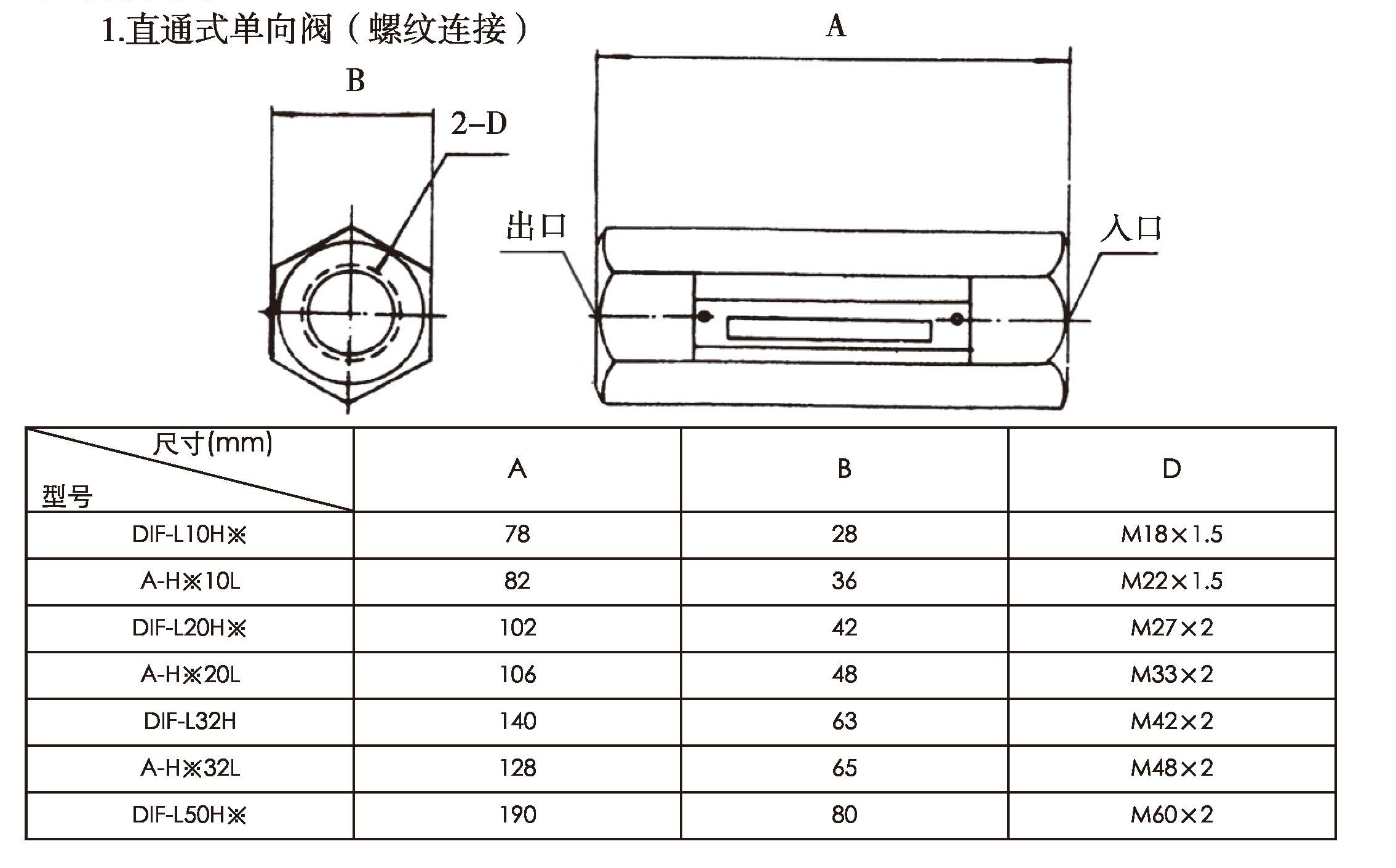 DIF-L10 20 32 50 H; A-H10 20 32L P104.jpg