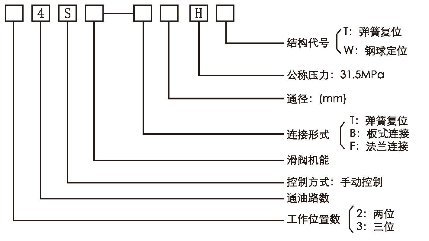 手动换向及超高压手动换向68年.jpg