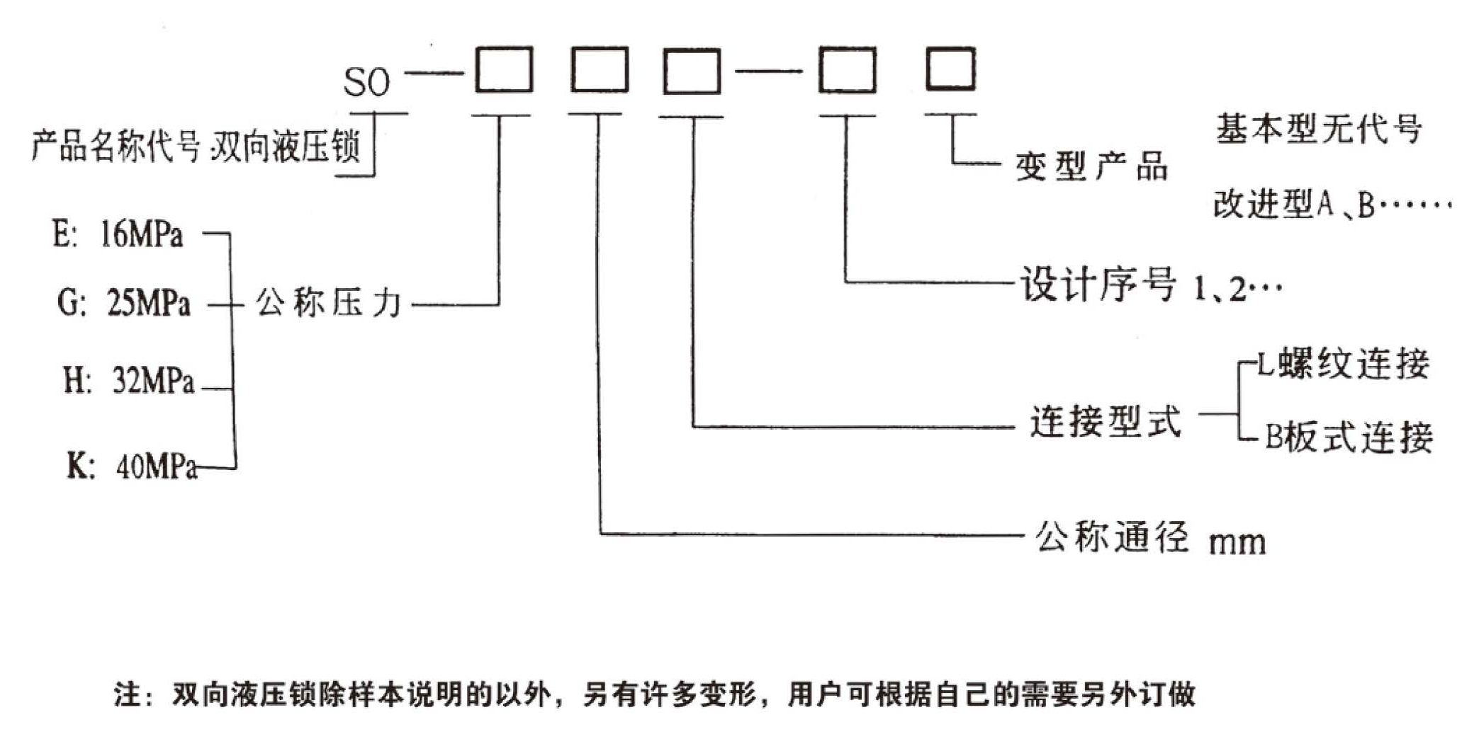 双向液压锁技术参数.jpg