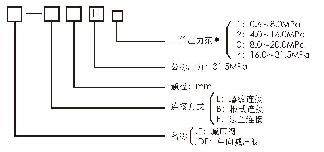 JF型减压阀.jpg