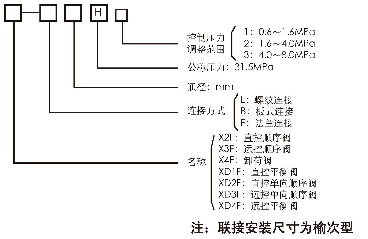 XF型顺序阀 XDF型单向顺序阀型号意义.jpg