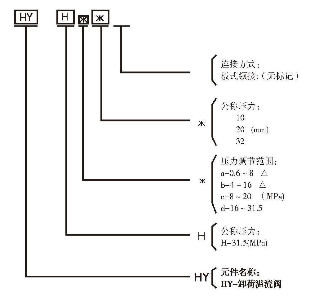 HY卸荷溢流阀型号意义.jpg