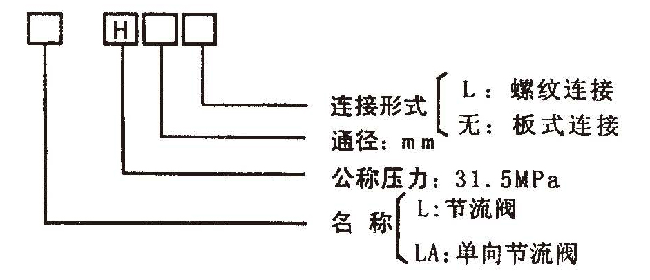 L LA 型号意义.jpg