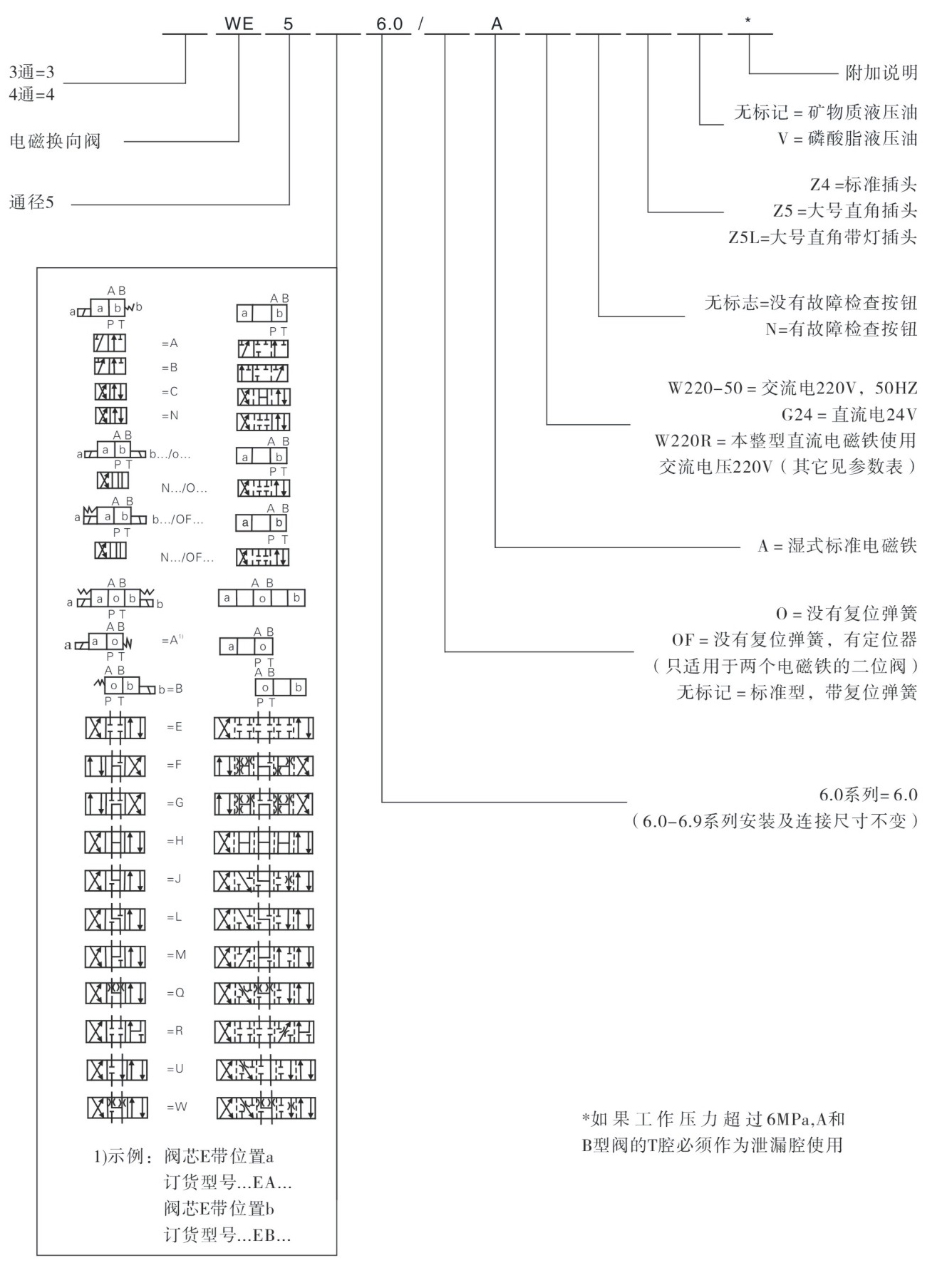 型号说明.jpg