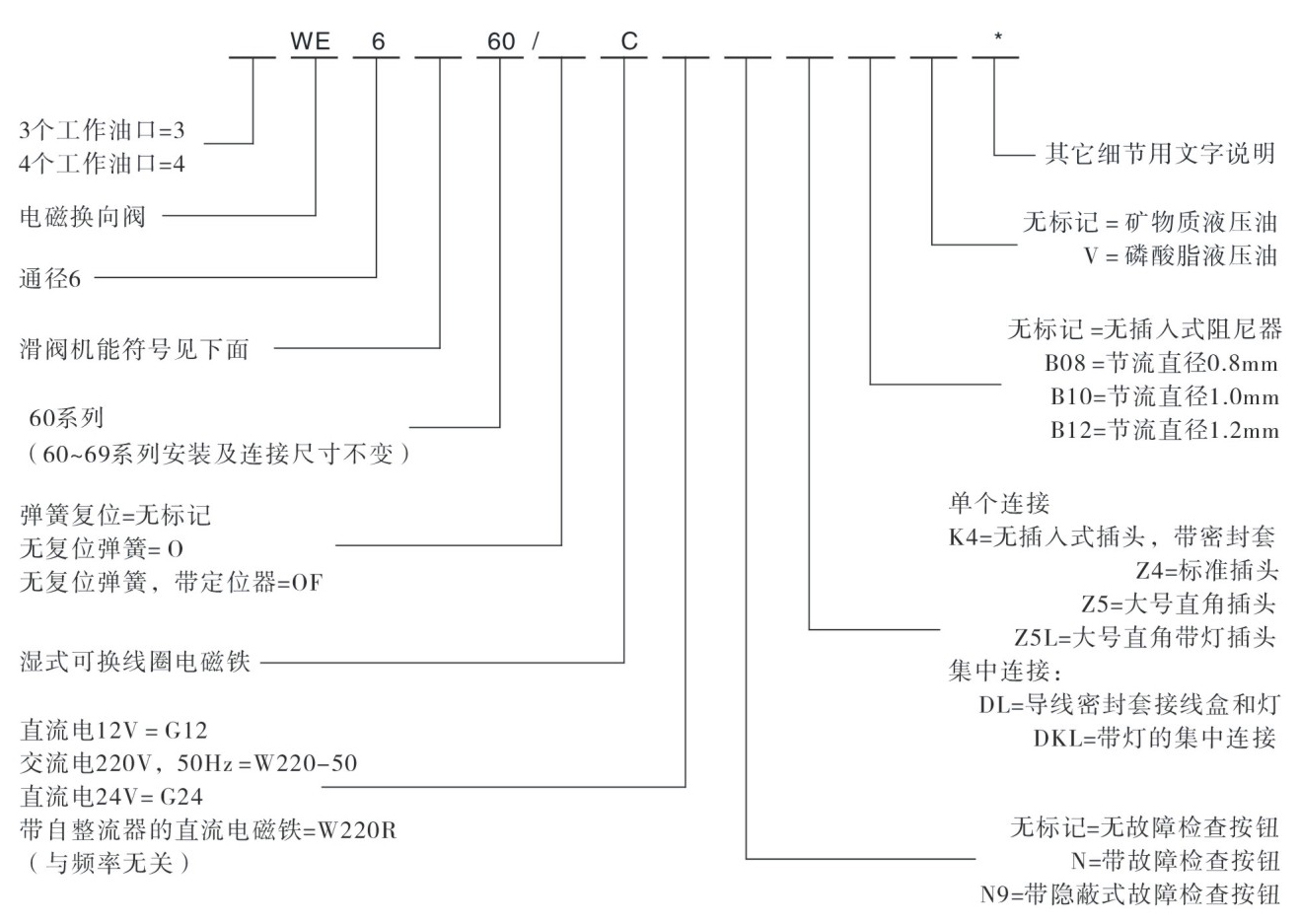 型号说明.jpg