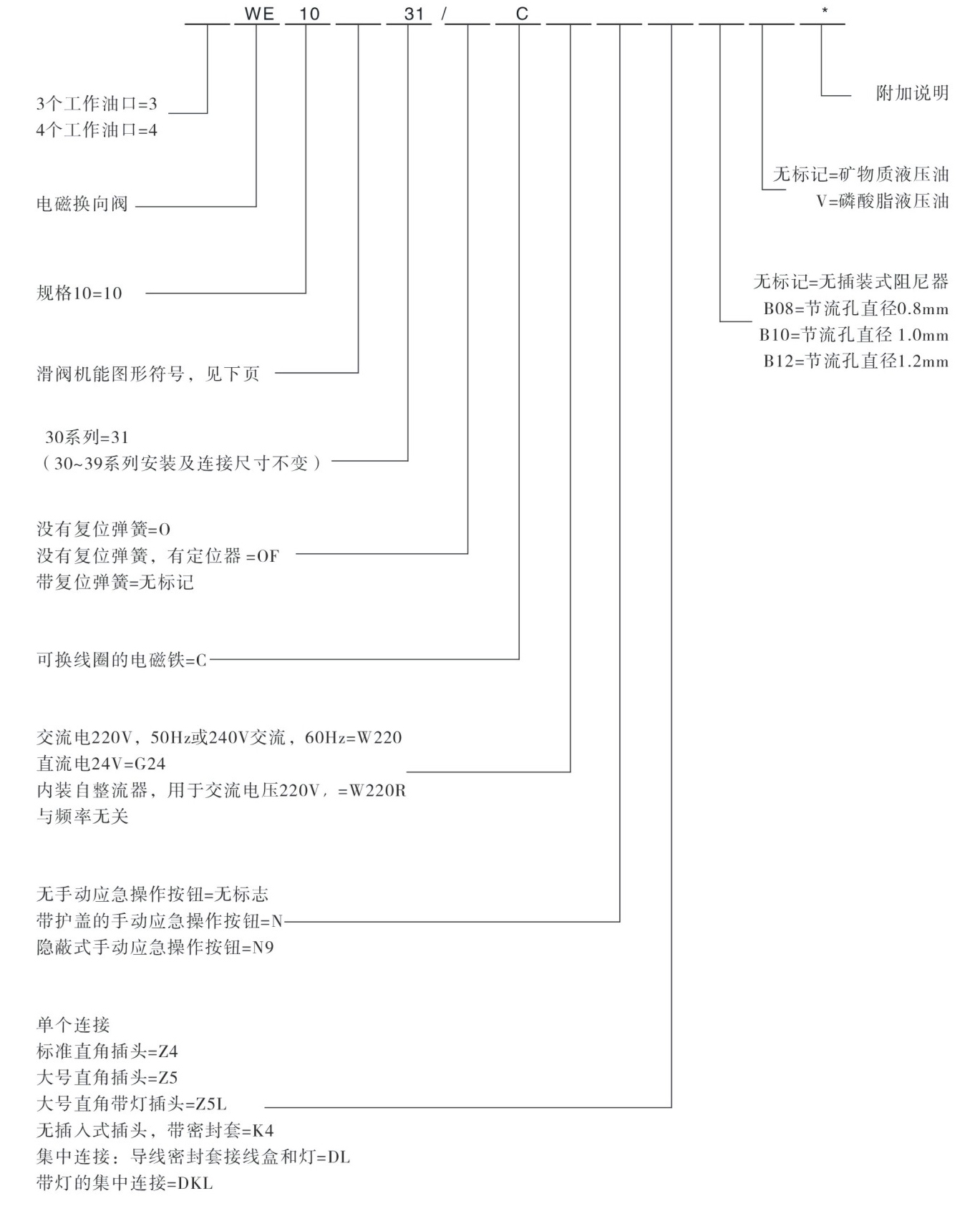 WE10型号说明.jpg