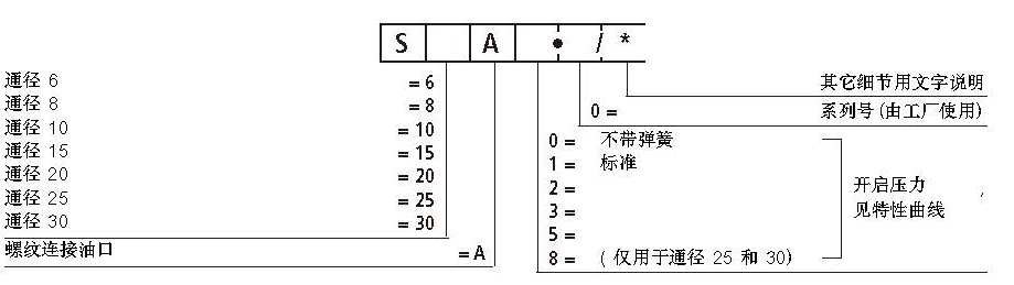 S系列型号说明.jpg