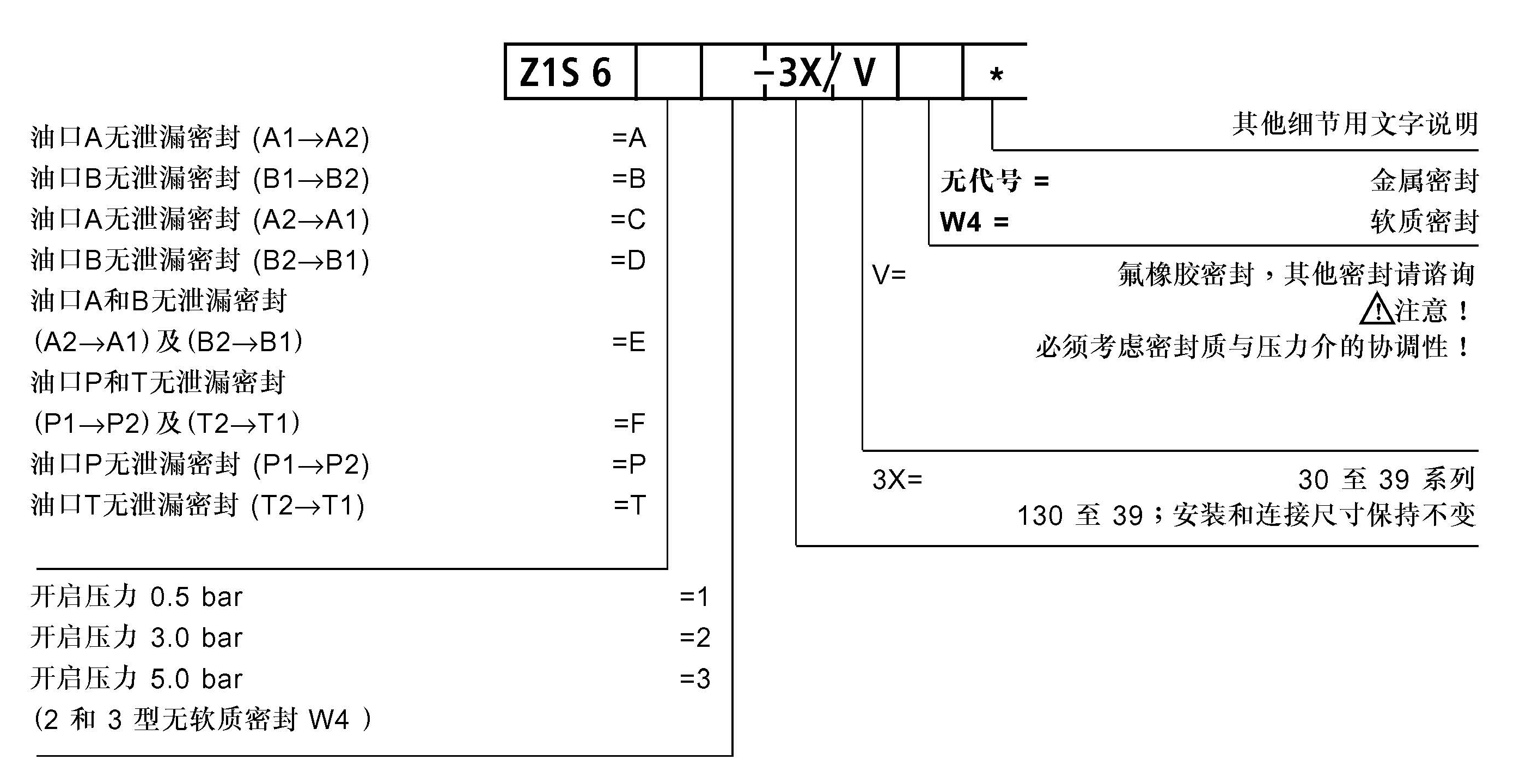 Z1S6型号.jpg