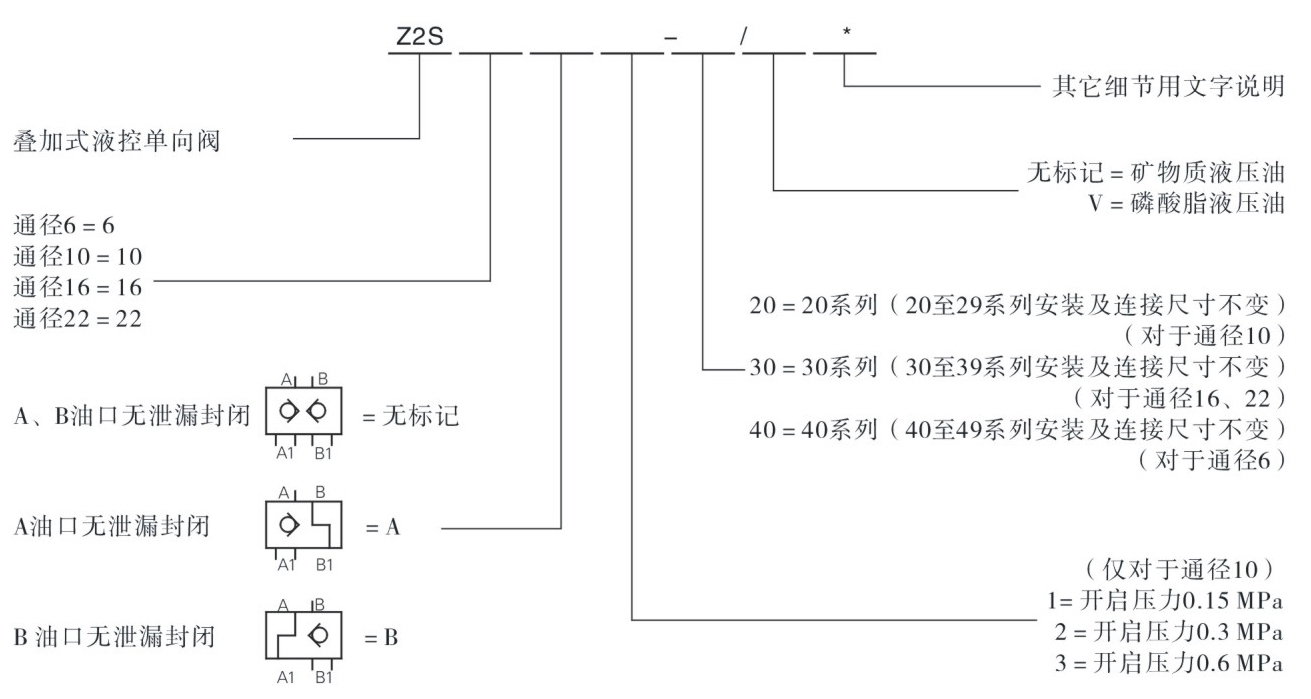 型号说明.jpg