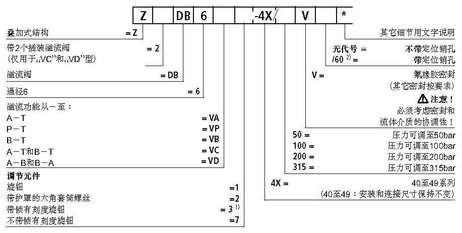 ZDB6 Z2DB6型号说明.jpg