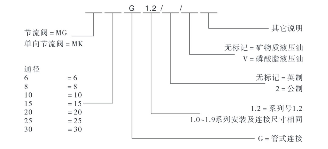 型号说明.jpg