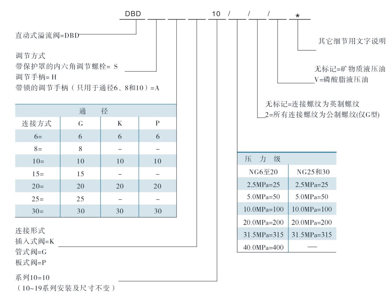 型号说明.jpg