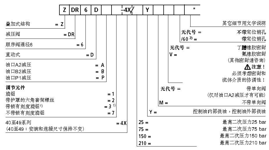 ZDR6型号说明.jpg