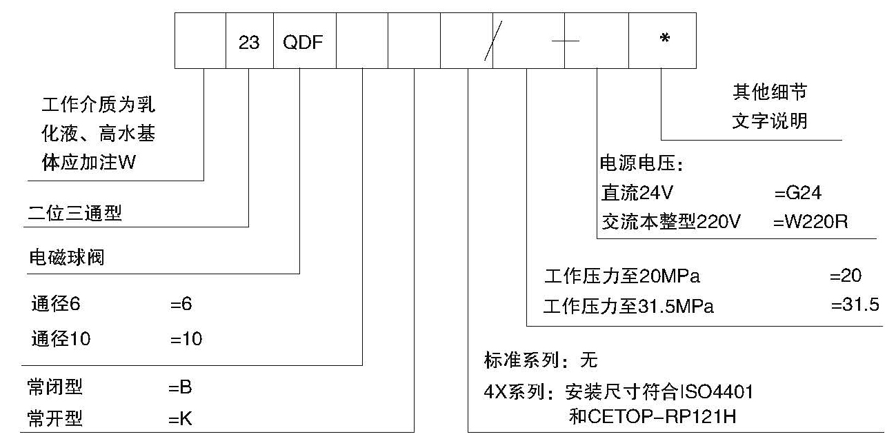 23QDF(6,10)型号说明.jpg