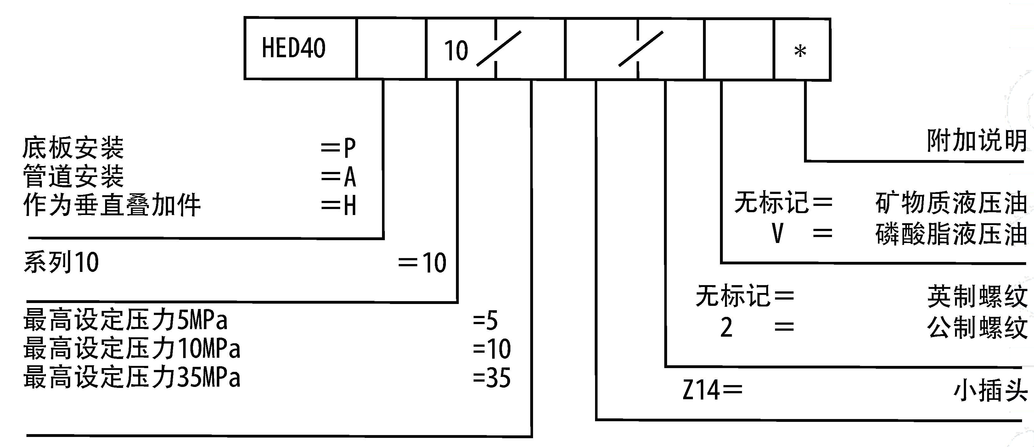 HED4型号说明.jpg