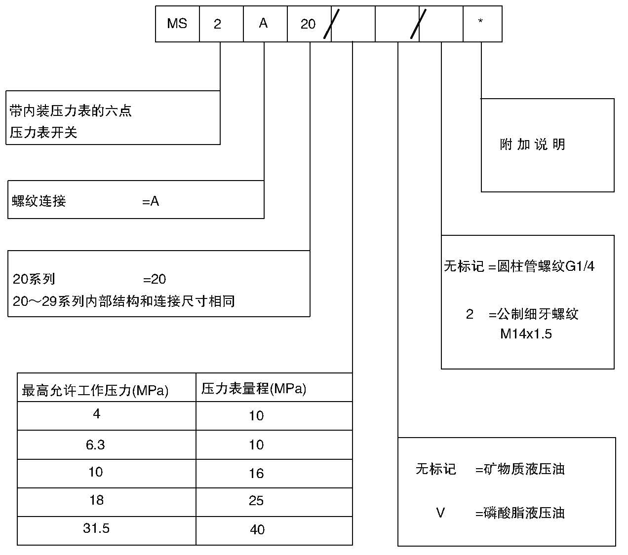 MS2型六点压力表开关型号.jpg