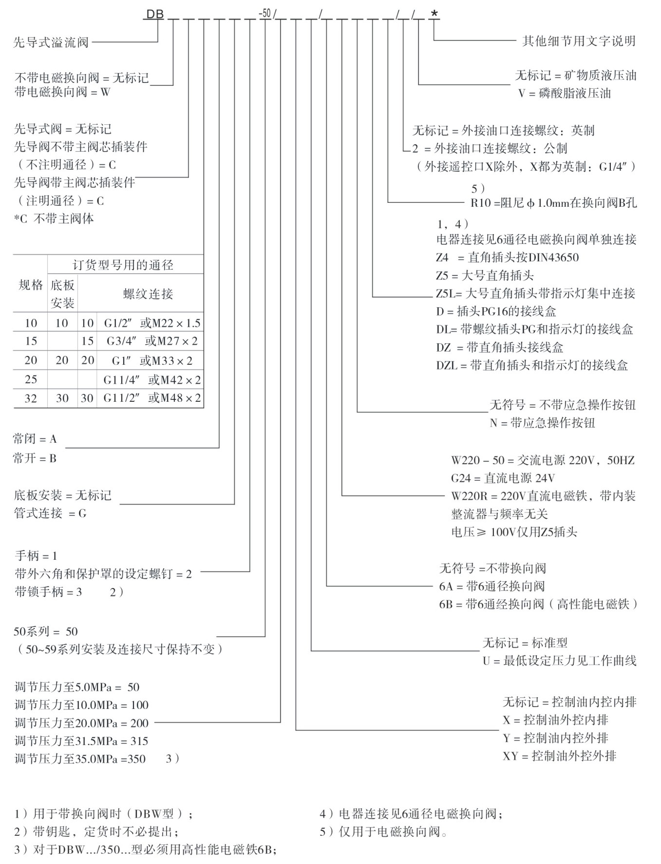 DB DBW型号说明.jpg