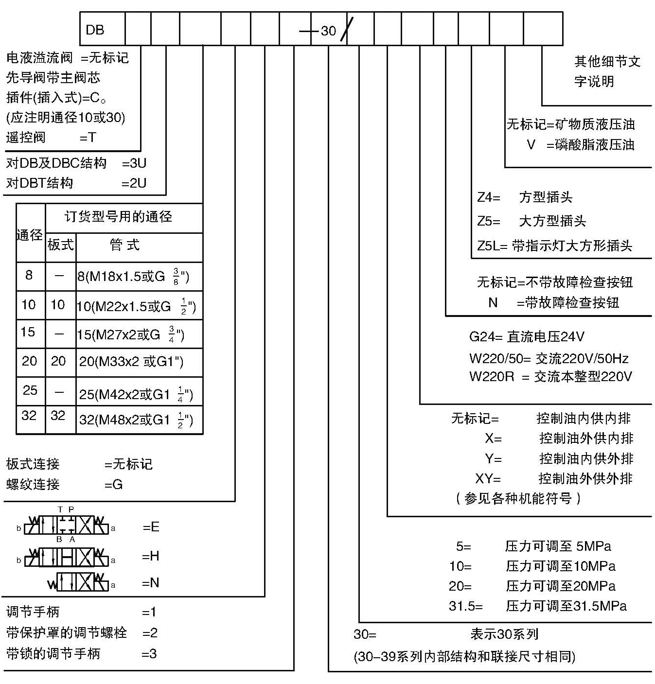 DB3U型号说明.jpg