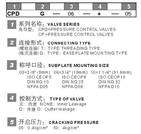 CPDG CPDT 型号意义.jpg