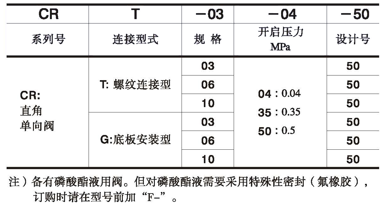 CRT型号说明1.jpg