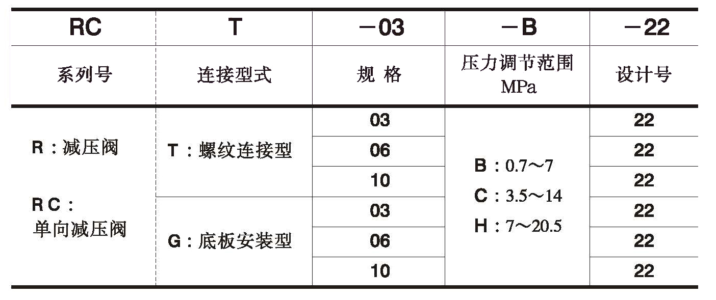 RCG RG型号说明1.jpg