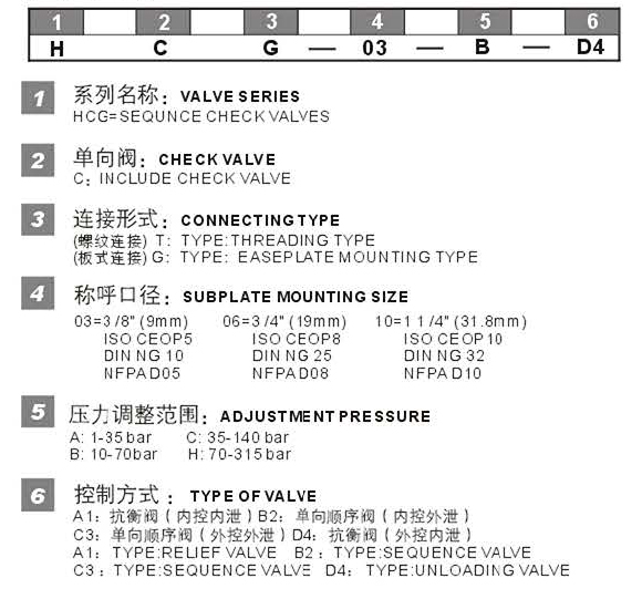 HG HCG型号说明.jpg