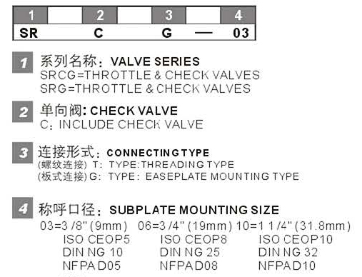 SRG型号.jpg