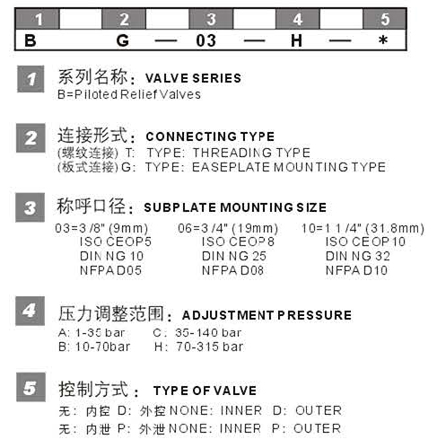 BG BT型号说明.jpg