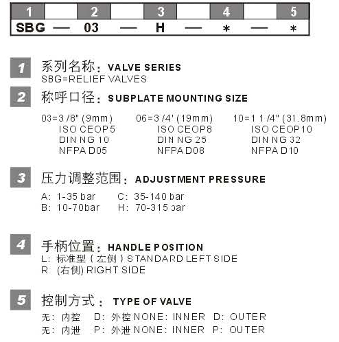 SBG 型号说明.jpg