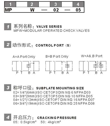 MPW 型号说明.jpg