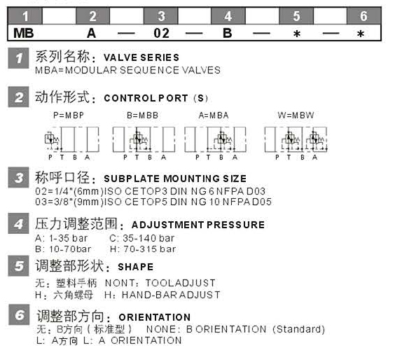 MBA型号说明.jpg