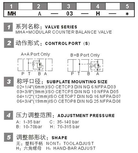 MHA-03型号说明.jpg